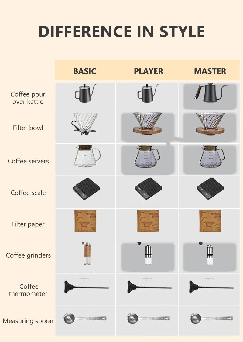 Coffee Set Coffee Accessories Manual Grinder Mill Glass Pot with Filter Dripper Gooseneck Kettle Specialized BaristaSet