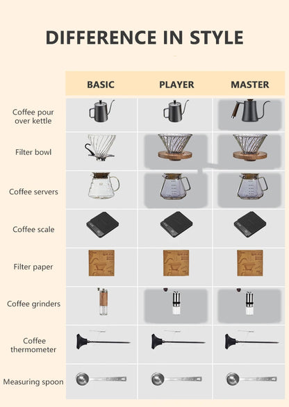 Coffee Set Coffee Accessories Manual Grinder Mill Glass Pot with Filter Dripper Gooseneck Kettle Specialized BaristaSet