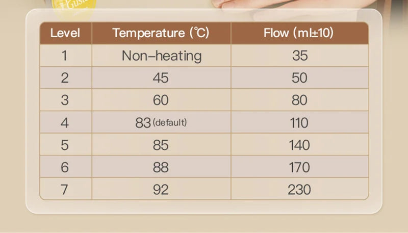 Multi Capsule Coffee Maker Machine Compatible Ground Coffee, Hot Cold Dual Extraction, 20Bar High Pressure, 1.4L Water Tank