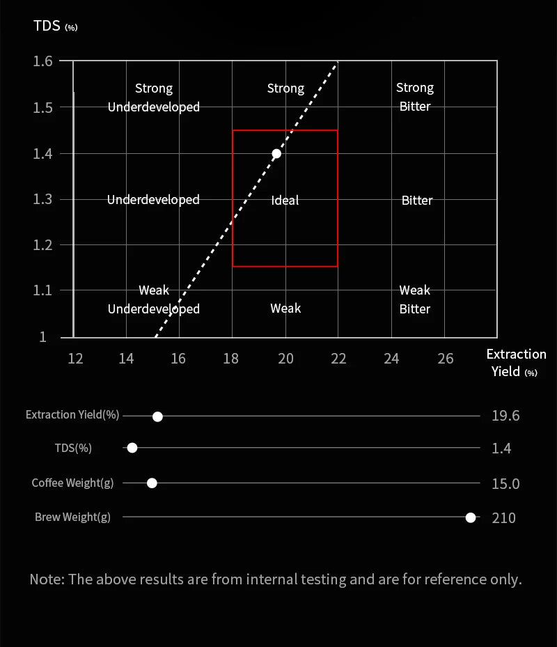MHW-3BOMBER Pour Over Coffee Maker Set 500ml Glass Pour Over Coffee Dripper Filter Coffee Maker  Filter Paper Coffee Accessories