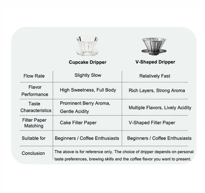 Minos Cupcake Dripper, Pour Over Coffee Dripper, Pour Over Coffee Maker (Fits 155 Filter Paper) - Ideal for Home, Office,