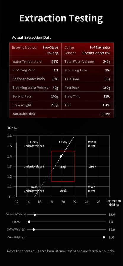 MHW-3BOMBER Pour Over Coffee Maker Set 500ml Glass Pour Over Coffee Dripper Filter Coffee Maker  Filter Paper Coffee Accessories