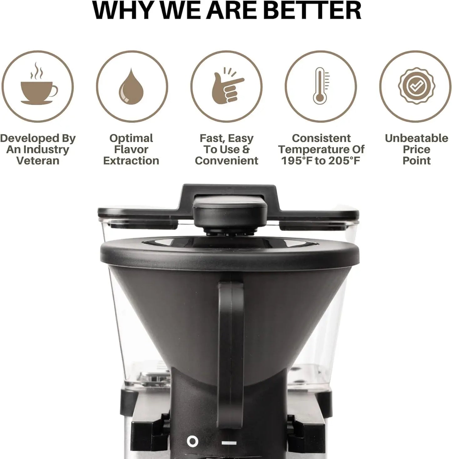 Coffee Maker/Coffee Machine. 8 Cup Automatic Drip Pour Over Coffee Brewer With Vynil Wrap Custom Kit. Easy To Use