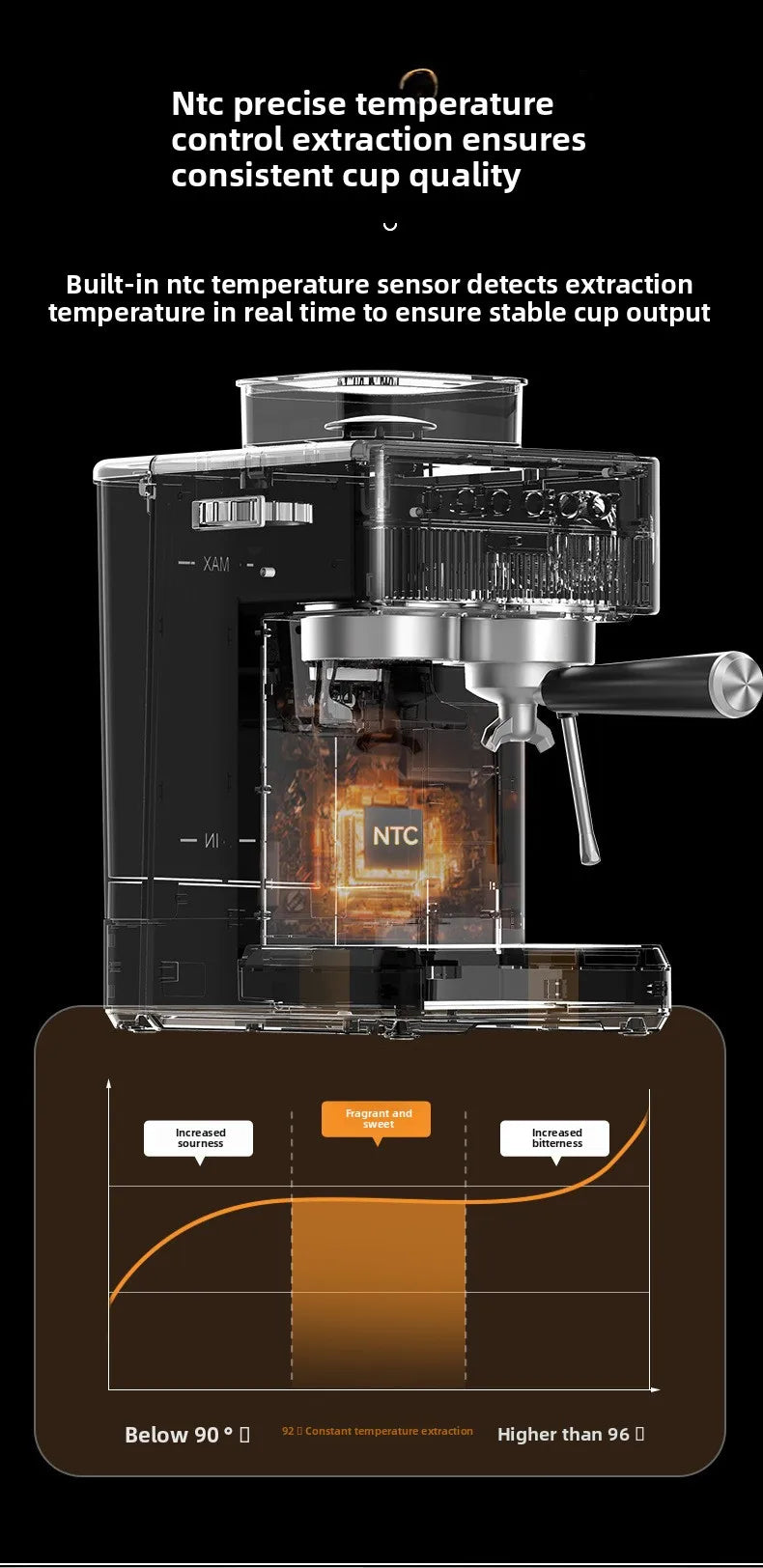 3-in-1 coffee machine grinds coffee beans+steam milk foam +15Bar espresso automatic cleaning, 20-gear grinding, LCD touch screen